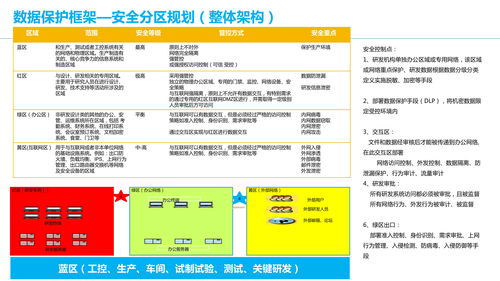 大型集团企业IT信息化安全架构规划设计方案