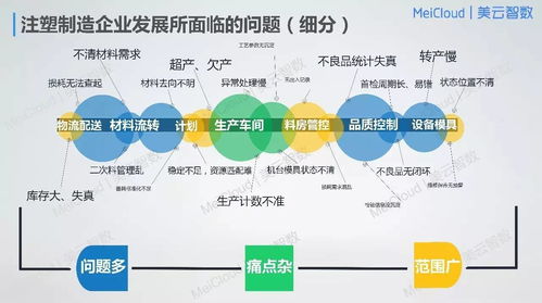 炎热的夏天,美的r带你看 注塑工厂的智能信息化建设