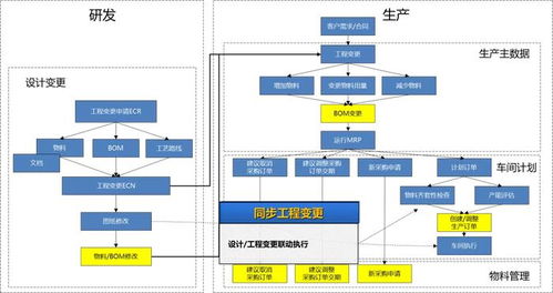 金蝶云·星空 如何破解“三边工程”的管理困局？
