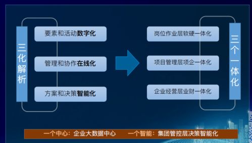 施工技术驱动下建筑企业数字化转型规划与选型思路——聚焦企业信息化工程的设计