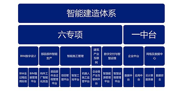 如何给建筑装上&ldquo;最强大脑&rdquo;?长沙探索创建智能建造&ldquo;长沙模式&rdquo;