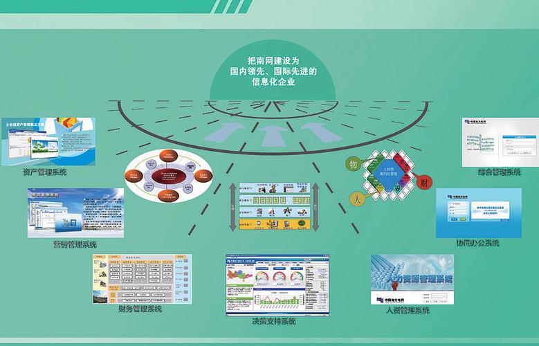 企业信息化建设