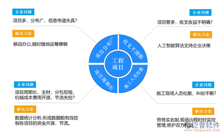 石油化工工程管道安装信息化管理软件