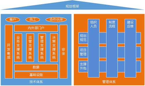 企业信息化项目全解 类型、优势与工程设计